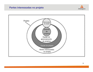 Partes interessadas no projeto
19
 