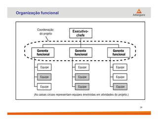 Organização funcional
24
 
