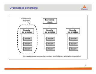 Organização por projeto
25
 