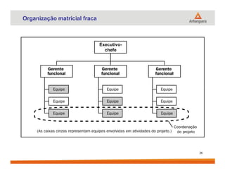 Organização matricial fraca
26
 