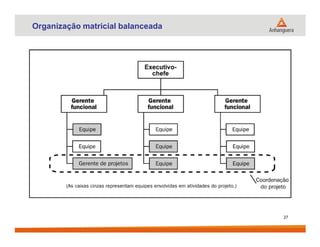 Organização matricial balanceada
27
 