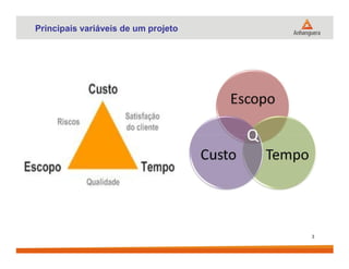 Principais variáveis de um projeto
3
 