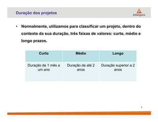 Duração dos projetos
• Normalmente, utilizamos para classificar um projeto, dentro do
contexto da sua duração, três faixas de valores: curto, médio e
longo prazos.
Curto Médio Longo
5
Duração de 1 mês a
um ano
Duração de até 2
anos
Duração superior a 2
anos
 