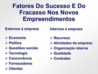 Fatores Do Sucesso E Do
Fracasso Nos Novos
Empreendimentos
Externos à empresa
 Economia
 Política
 Questões sociais
 Tecnologia
 Concorrência
 Fornecedores
 Clientes
Internos à empresa
 Recursos
 Atividades da empresa
 Organização interna
 Qualidade
 Controles
 