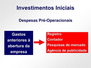 Investimentos Iniciais
Despesas Pré-Operacionais
Gastos
anteriores à
abertura da
empresa
Registro
Contador
Pesquisas de mercado
Agência de publicidade
 