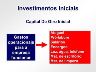 Investimentos Iniciais
Capital De Giro Inicial
Gastos
operacionais
para a
empresa
funcionar
Aluguel
Pró-labore
Salários
Encargos
Luz, água, telefone
Mat. de escritório
Mat. de limpeza
 