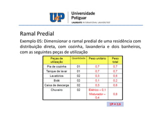 Ramal Predial
Exemplo 05: Dimensionar o ramal predial de uma residência com
distribuição direta, com cozinha, lavanderia e dois banheiros,
com as seguintes peças de utilização
 