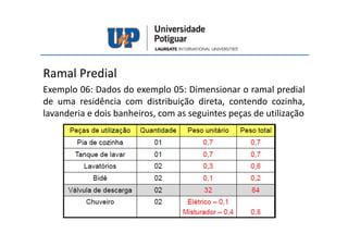 Ramal Predial
Exemplo 06: Dados do exemplo 05: Dimensionar o ramal predial
de uma residência com distribuição direta, contendo cozinha,
lavanderia e dois banheiros, com as seguintes peças de utilização
 