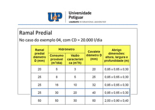 Ramal Predial
No caso do exemplo 04, com CD = 20.000 l/dia
 