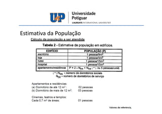 Estimativa da População
 