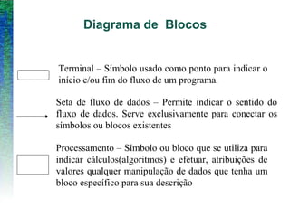 Seta de fluxo de dados – Permite indicar o sentido do
fluxo de dados. Serve exclusivamente para conectar os
símbolos ou blocos existentes
Terminal – Símbolo usado como ponto para indicar o
início e/ou fim do fluxo de um programa.
Processamento – Símbolo ou bloco que se utiliza para
indicar cálculos(algoritmos) e efetuar, atribuições de
valores qualquer manipulação de dados que tenha um
bloco específico para sua descrição
Diagrama de Blocos
 