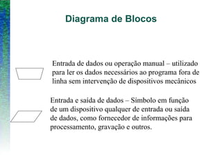 Diagrama de Blocos
Entrada de dados ou operação manual – utilizado
para ler os dados necessários ao programa fora de
linha sem intervenção de dispositivos mecânicos
Entrada e saída de dados – Símbolo em função
de um dispositivo qualquer de entrada ou saída
de dados, como fornecedor de informações para
processamento, gravação e outros.
 