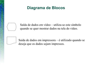 Diagrama de Blocos
Saída de dados em vídeo – utiliza-se este símbolo
quando se quer mostrar dados na tela do vídeo.
Saída de dados em impressora – é utilizado quando se
deseja que os dados sejam impressos.
 