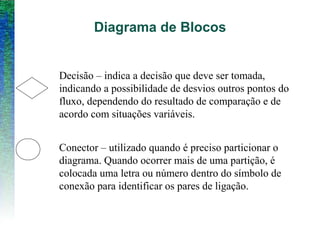 Diagrama de Blocos
Decisão – indica a decisão que deve ser tomada,
indicando a possibilidade de desvios outros pontos do
fluxo, dependendo do resultado de comparação e de
acordo com situações variáveis.
Conector – utilizado quando é preciso particionar o
diagrama. Quando ocorrer mais de uma partição, é
colocada uma letra ou número dentro do símbolo de
conexão para identificar os pares de ligação.
 