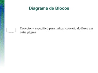 Diagrama de Blocos
Conector – específico para indicar conexão do fluxo em
outra página
 