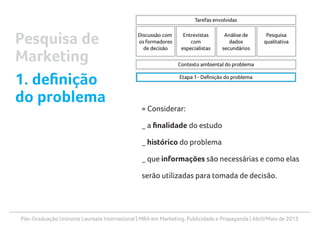 Pós-Graduação Uninorte Laureate International | MBA em Marketing, Publicidade e Propaganda | Abril/Maio de 2013
» Considerar:
_ a finalidade do estudo
_ histórico do problema
_ que informações são necessárias e como elas
serão utilizadas para tomada de decisão.
Pesquisa de
Marketing
1. definição
do problema
 