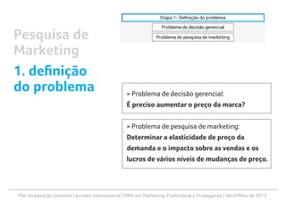 Pós-Graduação Uninorte Laureate International | MBA em Marketing, Publicidade e Propaganda | Abril/Maio de 2013
» Problema de decisão gerencial:
É preciso aumentar o preço da marca?
» Problema de pesquisa de marketing:
Determinar a elasticidade de preço da
demanda e o impacto sobre as vendas e os
lucros de vários níveis de mudanças de preço.
Pesquisa de
Marketing
1. definição
do problema
 