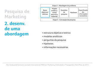 Pós-Graduação Uninorte Laureate International | MBA em Marketing, Publicidade e Propaganda | Abril/Maio de 2013
» estrutura objetiva e teórica
» modelos analíticos
» perguntas da pesquisa
» hipóteses
» informações necessárias
Pesquisa de
Marketing
2. desenv.
de uma
abordagem
 