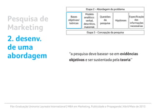 Pós-Graduação Uninorte Laureate International | MBA em Marketing, Publicidade e Propaganda | Abril/Maio de 2013
‘‘a pesquisa deve basear-se em evidências
objetivas e ser sustentada pela teoria’’
Pesquisa de
Marketing
2. desenv.
de uma
abordagem
 