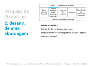 Pós-Graduação Uninorte Laureate International | MBA em Marketing, Publicidade e Propaganda | Abril/Maio de 2013
Modelo analítico
Conjunto de variáveis e seus inter-
relacionamentos que representam um sistema
ou processo real.
Pesquisa de
Marketing
2. desenv.
de uma
abordagem
 