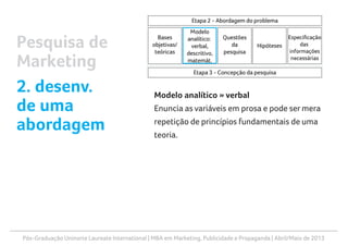 Pós-Graduação Uninorte Laureate International | MBA em Marketing, Publicidade e Propaganda | Abril/Maio de 2013
Modelo analítico » verbal
Enuncia as variáveis em prosa e pode ser mera
repetição de princípios fundamentais de uma
teoria.
Pesquisa de
Marketing
2. desenv.
de uma
abordagem
 