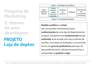 Pós-Graduação Uninorte Laureate International | MBA em Marketing, Publicidade e Propaganda | Abril/Maio de 2013
Modelo analítico » verbal
Um consumidor inicialmente toma
conhecimento de uma loja de departamento.
A seguir, ele ganha uma compreensão da loja
avaliando-a de acordo com seus critérios de
escolha. Com base na avaliação, o consumidor
forma um grau de preferência pela loja. Se
essa preferência for suficientemente forte, o
consumidor irá preferir a loja.
Pesquisa de
Marketing
2. desenv.
de uma
abordagem
PROJETO
Loja de deptos
 