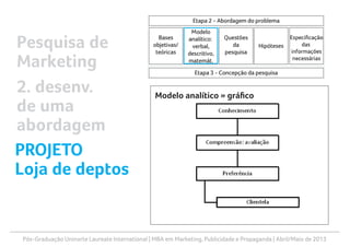 Pós-Graduação Uninorte Laureate International | MBA em Marketing, Publicidade e Propaganda | Abril/Maio de 2013
Modelo analítico » gráfico
Pesquisa de
Marketing
2. desenv.
de uma
abordagem
PROJETO
Loja de deptos
 