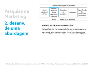 Pós-Graduação Uninorte Laureate International | MBA em Marketing, Publicidade e Propaganda | Abril/Maio de 2013
Modelo analítico » matemático
Especifica de forma explícita as relações entre
variáveis, geralmente em forma de equações.
Pesquisa de
Marketing
2. desenv.
de uma
abordagem
 