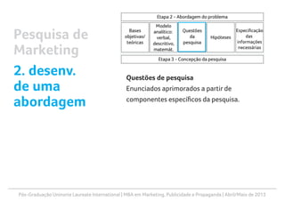 Pós-Graduação Uninorte Laureate International | MBA em Marketing, Publicidade e Propaganda | Abril/Maio de 2013
Questões de pesquisa
Enunciados aprimorados a partir de
componentes específicos da pesquisa.
Pesquisa de
Marketing
2. desenv.
de uma
abordagem
 