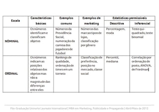 Pós-Graduação Uninorte Laureate International | MBA em Marketing, Publicidade e Propaganda | Abril/Maio de 2013
Pesquisa de
Marketing
4. medição e
escalonamento
 