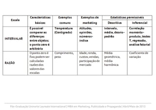 Pós-Graduação Uninorte Laureate International | MBA em Marketing, Publicidade e Propaganda | Abril/Maio de 2013
Pesquisa de
Marketing
4. medição e
escalonamento
 