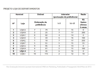 Pós-Graduação Uninorte Laureate International | MBA em Marketing, Publicidade e Propaganda | Abril/Maio de 2013
Pesquisa de
Marketing
4. medição e
escalonamento
 