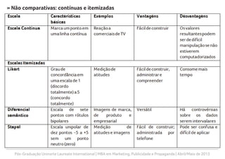 Pós-Graduação Uninorte Laureate International | MBA em Marketing, Publicidade e Propaganda | Abril/Maio de 2013
» Não comparativas: contínuas e itemizadas
Pesquisa de
Marketing
4. medição e
escalonamento
 