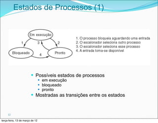 Estados de Processos (1)




                        — Possíveis estados de processos
                                 — em execução
                                 — bloqueado
                                 — pronto
                        — Mostradas as transições entre os estados



     12

terça-feira, 13 de março de 12
 