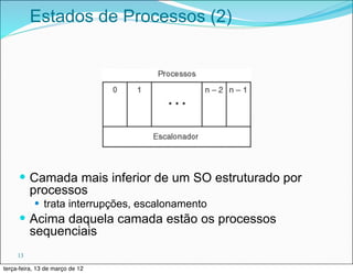 Estados de Processos (2)




     — Camada mais inferior de um SO estruturado por
          processos
           — trata interrupções, escalonamento
     — Acima daquela camada estão os processos
          sequenciais
     13

terça-feira, 13 de março de 12
 
