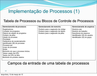 Implementação de Processos (1)
   Tabela de Processos ou Blocos de Controle de Processos




          Campos da entrada de uma tabela de processos
     14

terça-feira, 13 de março de 12
 