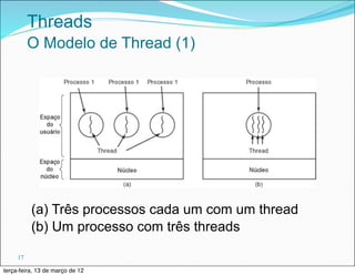 Threads
          O Modelo de Thread (1)




          (a) Três processos cada um com um thread
          (b) Um processo com três threads

     17

terça-feira, 13 de março de 12
 