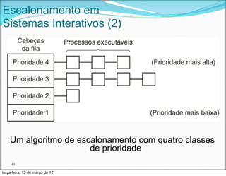 Escalonamento em
Sistemas Interativos (2)




    Um algoritmo de escalonamento com quatro classes
                       de prioridade
     49

terça-feira, 13 de março de 12
 