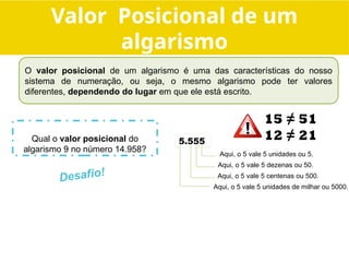 Qual o valor posicional do
algarismo 9 no número 14.958?
O valor posicional de um algarismo é uma das características do nosso
sistema de numeração, ou seja, o mesmo algarismo pode ter valores
diferentes, dependendo do lugar em que ele está escrito.
15 ≠ 51
12 ≠ 21
Desafio!
5.555
Aqui, o 5 vale 5 unidades ou 5.
Aqui, o 5 vale 5 dezenas ou 50.
Aqui, o 5 vale 5 centenas ou 500.
Aqui, o 5 vale 5 unidades de milhar ou 5000.
Valor Posicional de um
algarismo
 