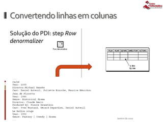 Convertendolinhasemcolunas
Solução do PDI: step Row
denormalizer
Janeiro de 2010IN1177 - Banco de Dados para Suporte à Decisão
 