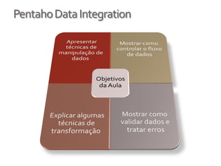 PentahoDataIntegration
 