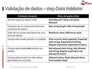 Validaçãodedados–stepDataValidator
Janeiro de 2010IN1177 - Banco de Dados para Suporte à Decisão
Validação desejada Bloco de opções Data
Permitir (apenas) valores nulos Null allowed? / Only null values
allowed?
Tamanho de um campo está dentro de
uma faixa de valores
Max string length / Min string length
Valor de um campo está dentro de uma
faixa de valores
Maximum value / Minimum value
Campo selecionado atende a um padrão Only numeric data expected, Expected
start string, Expected end string,
Regular expression expected to match
Campo selecionado não atende a um
padrão
Not allowed start string, Not allowed
end string, Regular expression not
allowed to match
Campo selecionado é um dos valores
permitidos em uma lista
Allowed values, Read allowed values
from another step?
 