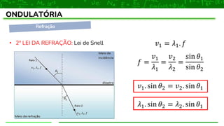 Refração
ONDULATÓRIA
• 2ª LEI DA REFRAÇÃO: Lei de Snell 𝑣1 = 𝜆1. 𝑓
𝑓 =
𝑣1
𝜆1
=
𝑣2
𝜆2
=
sin 𝜃1
sin 𝜃2
𝑣1. sin 𝜃2 = 𝑣2. sin 𝜃1
𝜆1. sin 𝜃2 = 𝜆2. sin 𝜃1
 