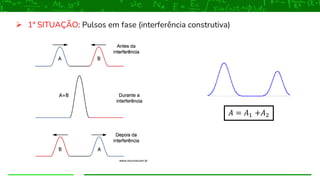 ➢ 1ª SITUAÇÃO: Pulsos em fase (interferência construtiva)
𝐴 = 𝐴1 +𝐴2
 