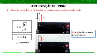 ➢ Relação entre Força de tração na corda e o comprimento de onda
SUPERPOSIÇÃO DE ONDAS
𝒗 =
𝑭𝑻
𝝁
𝒗 = 𝝀. 𝒇
𝒇 = 𝒄𝒐𝒏𝒔𝒕𝒂𝒏𝒕𝒆
𝑭𝑻 e 𝝀 são diretamente
proporcionais.
𝑭𝑻
𝑭𝑻
 