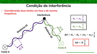 Interferência
Condição de interferência
• Considerando duas fontes em fase e de mesma
frequência.
𝒅𝟏 = 𝒏𝟏.
𝝀
𝟐
𝒅𝟐 = 𝒏𝟐.
𝝀
𝟐
𝚫𝒅 = 𝒅𝟏 − 𝒅𝟐 = (𝒏𝟏 − 𝒏𝟐).
𝝀
𝟐
𝚫𝒅 = 𝑵.
𝝀
𝟐
 