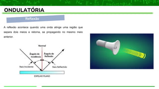 Reflexão
ONDULATÓRIA
A reflexão acontece quando uma onda atinge uma região que
separa dois meios e retorna, se propagando no mesmo meio
anterior.
 