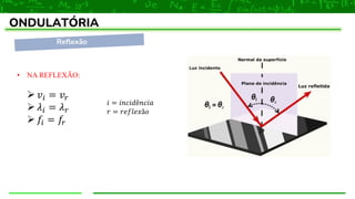 Reflexão
ONDULATÓRIA
• NA REFLEXÃO:
➢ 𝑣𝑖 = 𝑣𝑟
➢ 𝜆𝑖 = 𝜆𝑟
➢ 𝑓𝑖 = 𝑓𝑟
𝑖 = 𝑖𝑛𝑐𝑖𝑑ê𝑛𝑐𝑖𝑎
𝑟 = 𝑟𝑒𝑓𝑙𝑒𝑥ã𝑜
 