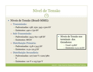Nível de Tensão
10
 Níveis de Tensão (Brasil-MME):
 Transmissão:
 Padronizadas: 138; 230; 345 e 500 kV
 Existentes: 440 e 750 kV
 Sub-Transmissão:
 Padronizadas: 34,5; 69 e 138 kV
 Existentes: 88 kV
 Distribuição Primária:
 Padronizadas: 13,8 e 34,5 kV
 Existentes: 11,9 e 22,5 kV
 Distribuição Secundária:
 Padronizadas: 127/220 V e 220/380
V
 Existentes: 110 V e 115/230 V
 Níveis de Tensão nos
terminais dos
Geradores:
 Usual: 13,8kV
 Existentes: 2,2 a 22 kV
Aula 02 – Visão Geral do Sistema Elétrico de Potência
 