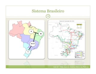 Sistema Brasileiro
22
Aula 02 – Visão Geral do Sistema Elétrico de Potência
 
